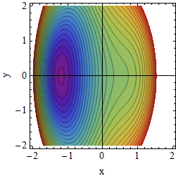 Potential A=2